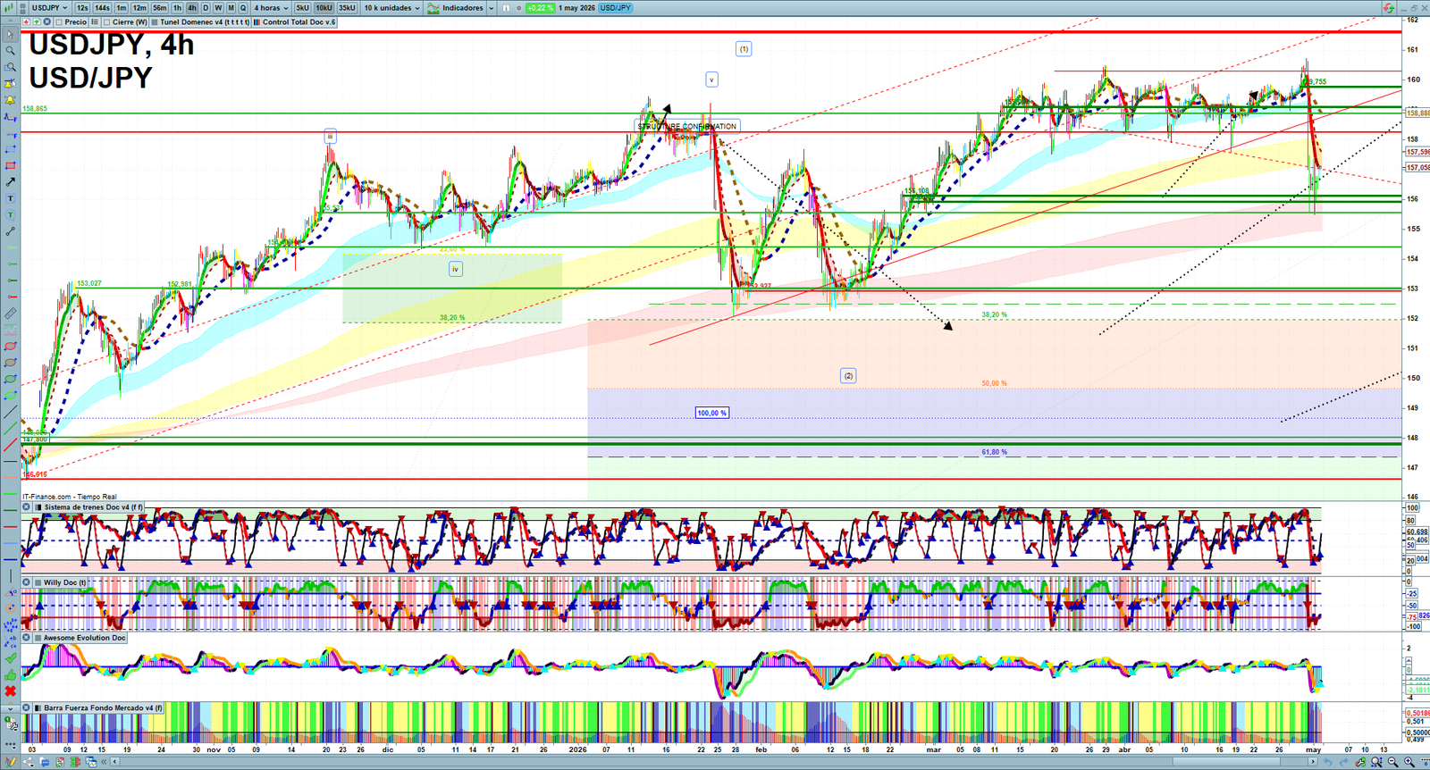 USDJPY H4 technical analysis chart showing short-term forex market structure and intraday price action